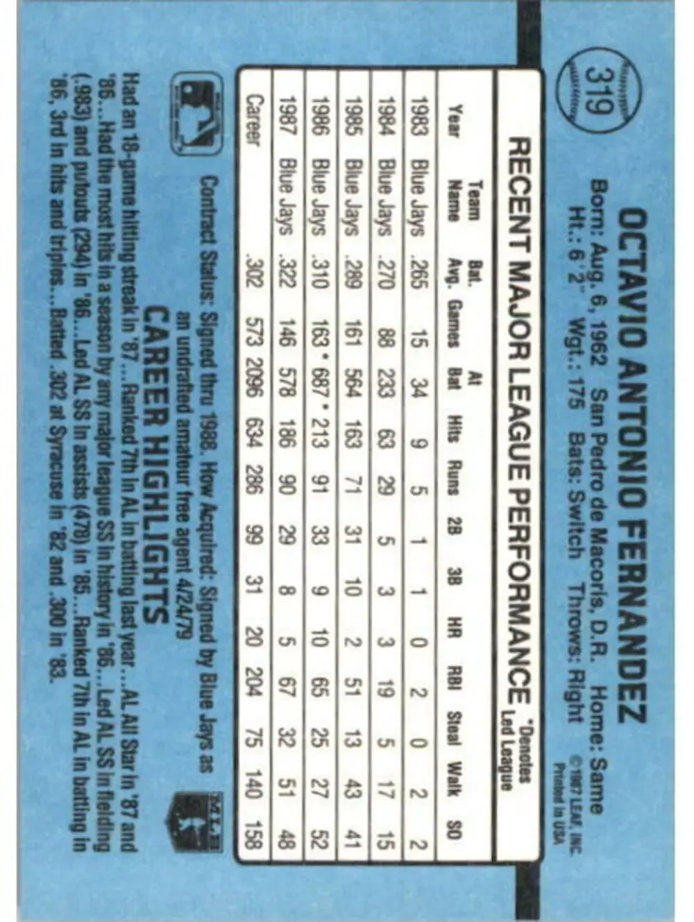 1988 Tony Fernandez Donruss Baseball Card #319